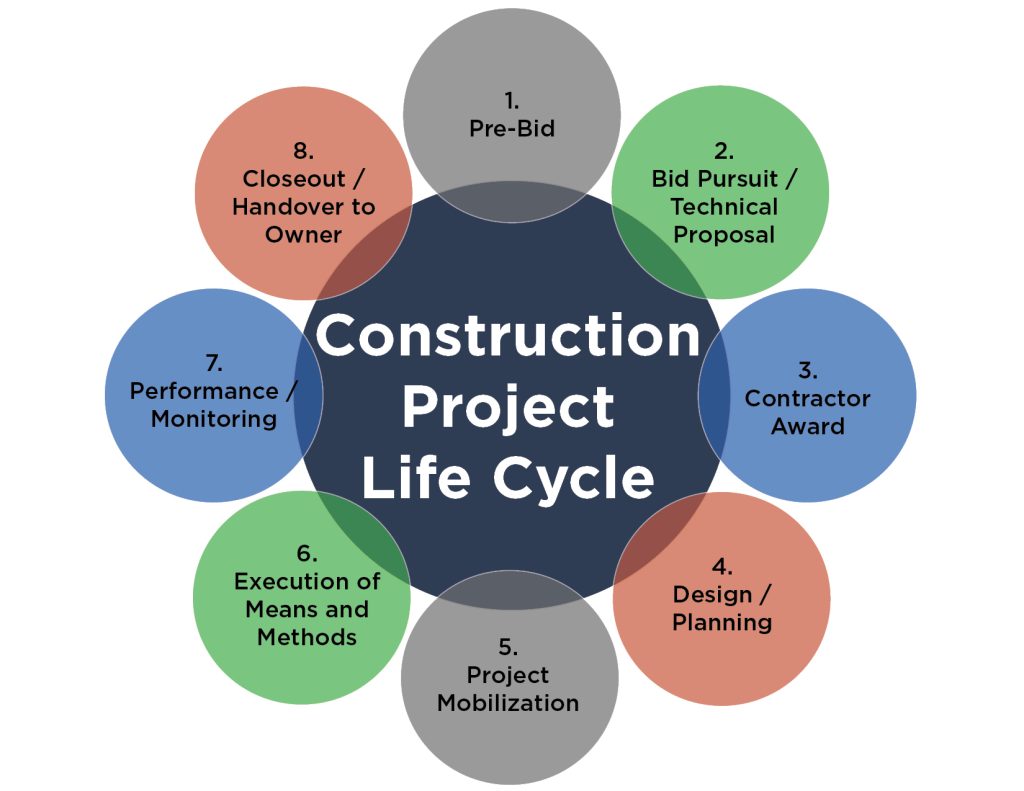 Balancing Project Demands and Resources Through In-House Construction ...